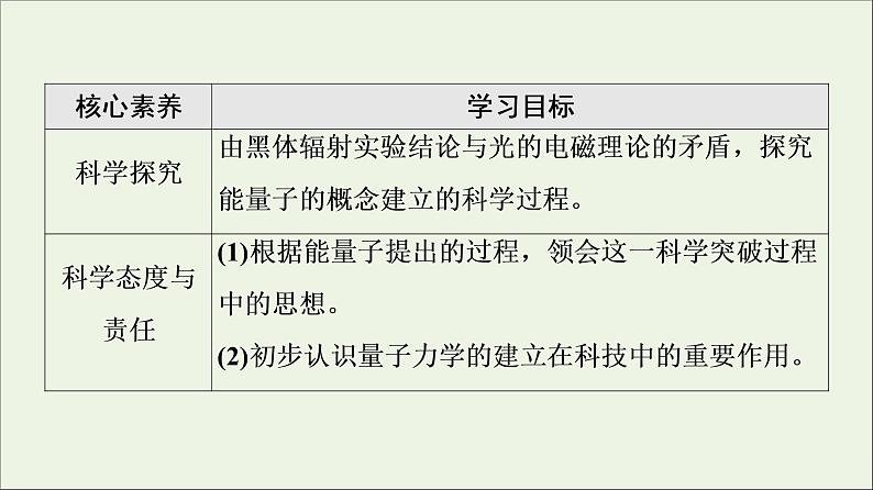 2021_2022学年新教材高中物理第13章电磁感应与电磁波初步5能量量子化课件新人教版必修第三册第3页