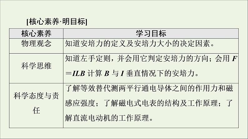 2021_2022学年新教材高中物理第1章磁场第1节安培力第2节安培力的应用课件粤教版选择性必修第二册第2页