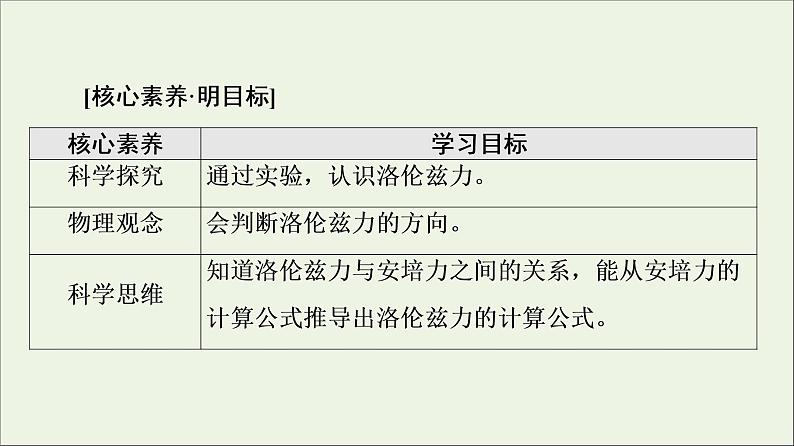 2021_2022学年新教材高中物理第1章磁场第3节洛伦兹力课件粤教版选择性必修第二册02