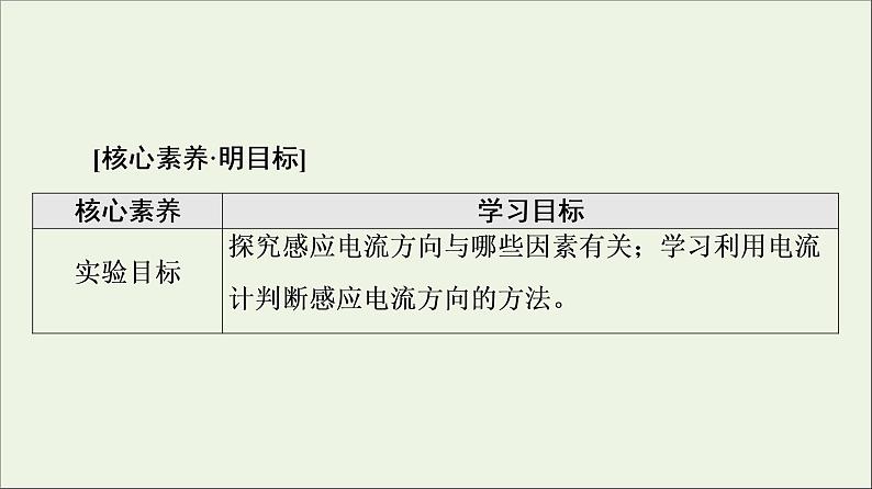 2021_2022学年新教材高中物理第2章电磁感应第1节感应电流的方向第1课时课件粤教版选择性必修第二册第2页