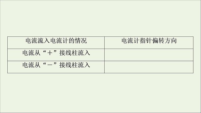 2021_2022学年新教材高中物理第2章电磁感应第1节感应电流的方向第1课时课件粤教版选择性必修第二册第7页