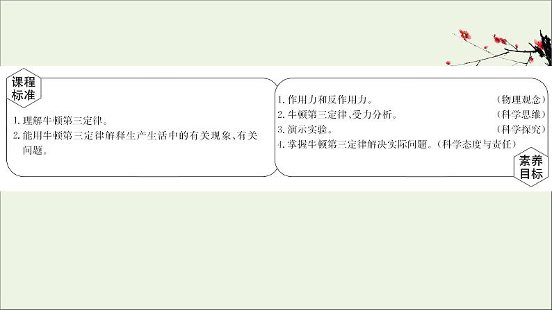 2021_2022学年新教材高中物理第三章相互作用__力3牛顿第三定律课件新人教版必修1第2页