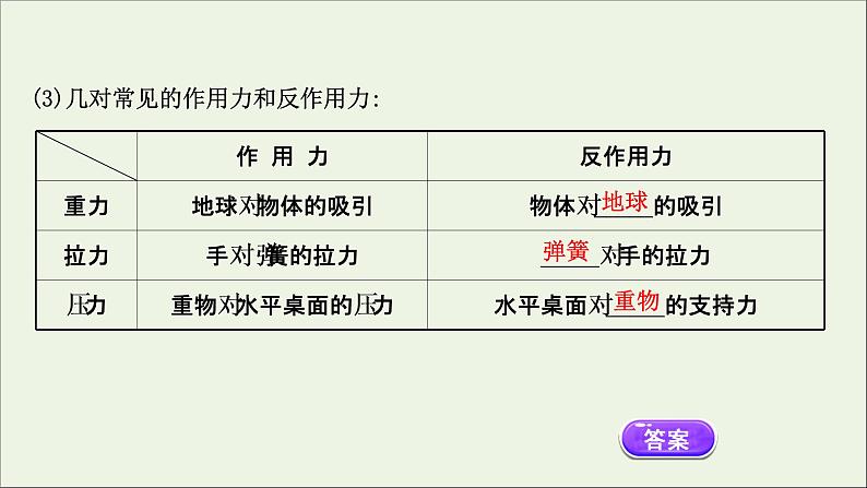 2021_2022学年新教材高中物理第三章相互作用__力3牛顿第三定律课件新人教版必修1第4页