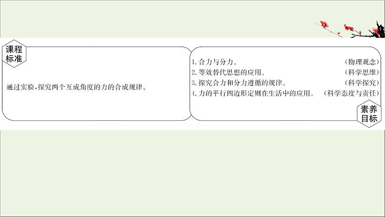 2021_2022学年新教材高中物理第三章相互作用__力4.2实验：探究两个互成角度的力的合成规律课件新人教版必修1第2页