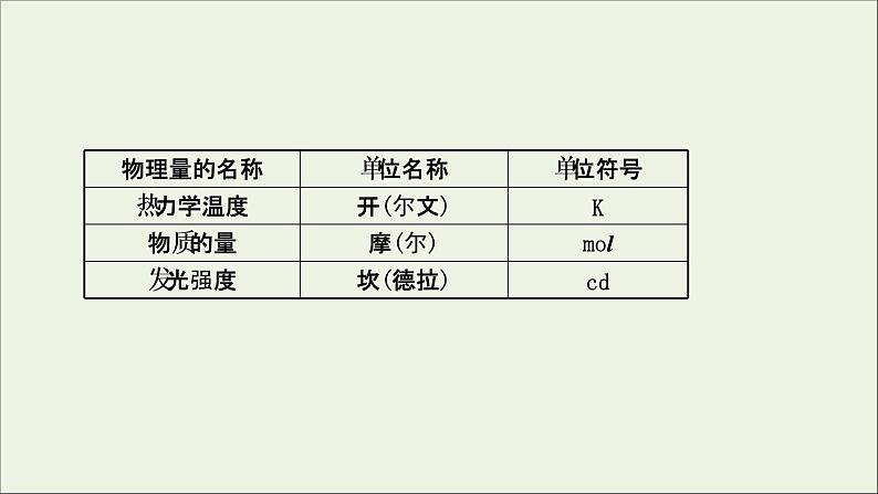 新教材高中物理第四章运动和力的关系4力学单位制课件新人教版必修106