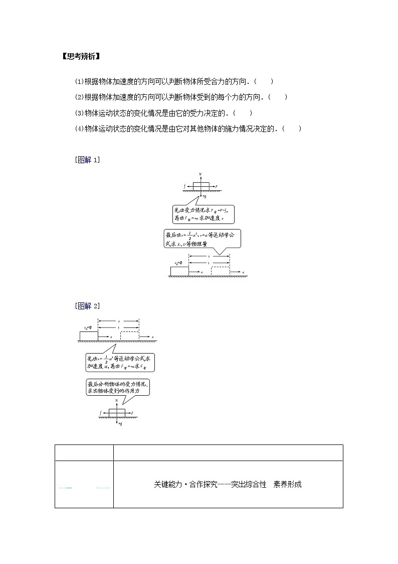 2021_2022学年新教材高中物理第四章运动和力的关系5牛顿运动定律的应用学案新人教版必修第一册第2页