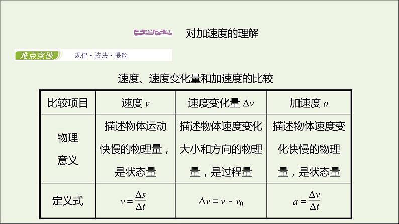 2021_2022学年新教材高中物理第一章运动的描述第五节加速度课件粤教版必修第一册02