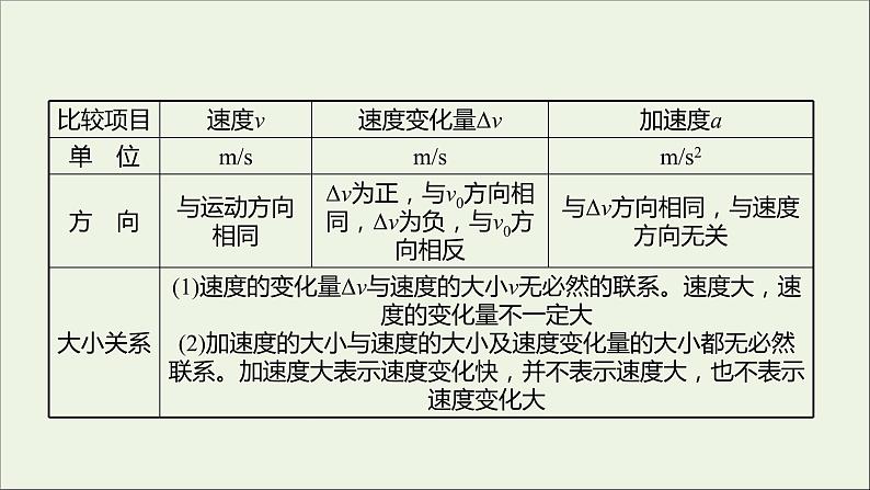 2021_2022学年新教材高中物理第一章运动的描述第五节加速度课件粤教版必修第一册03