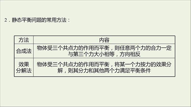 2021_2022学年新教材高中物理第三章相互作用第六节共点力的平衡条件及其应用课件粤教版必修第一册03