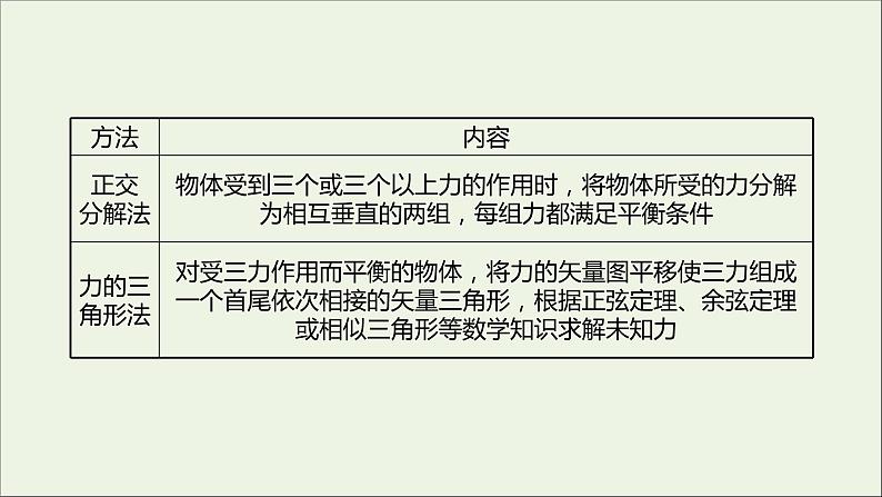 2021_2022学年新教材高中物理第三章相互作用第六节共点力的平衡条件及其应用课件粤教版必修第一册04