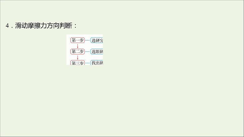 2021_2022学年新教材高中物理第三章相互作用第三节摩擦力课件粤教版必修第一册04