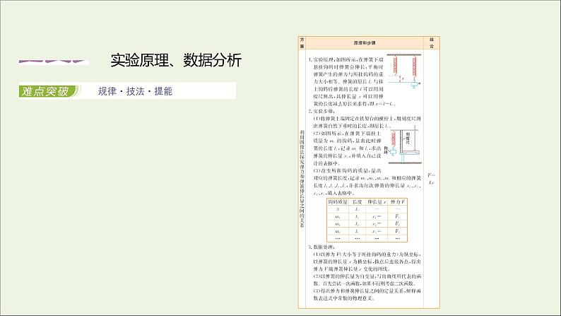 2021_2022学年新教材高中物理第三章相互作用第一节第二节第2课时实验：探究弹簧弹力与形变量的关系课件粤教版必修第一册第2页