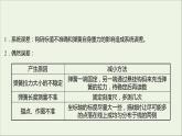 2021_2022学年新教材高中物理第三章相互作用第一节第二节第2课时实验：探究弹簧弹力与形变量的关系课件粤教版必修第一册