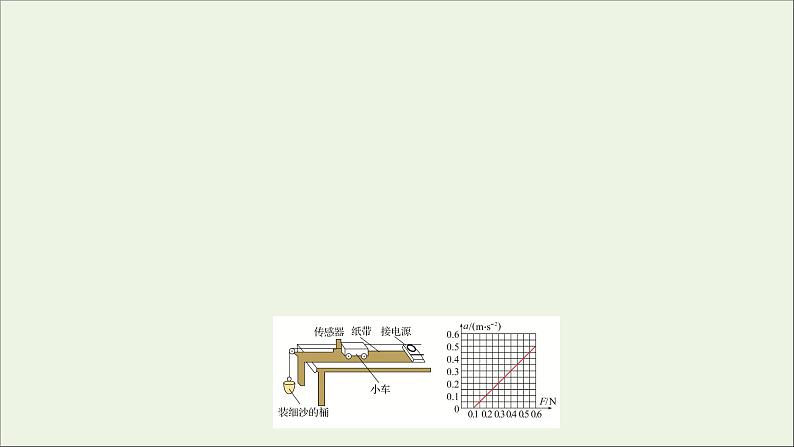 2021_2022学年新教材高中物理第四章牛顿运动定律第二节加速度与力质量之间的关系课件粤教版必修第一册04