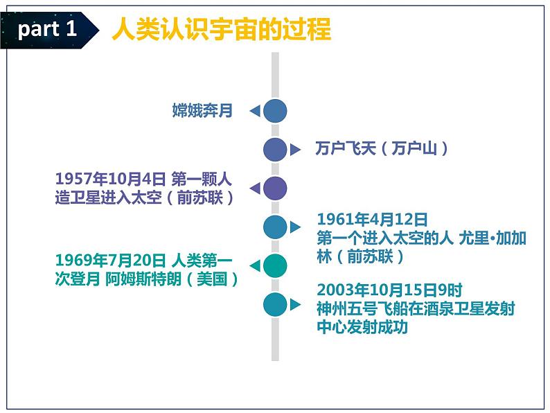 7.4宇宙航行课件—2021-2022学年高一下学期物理人教版（2019）必修第二册第2页