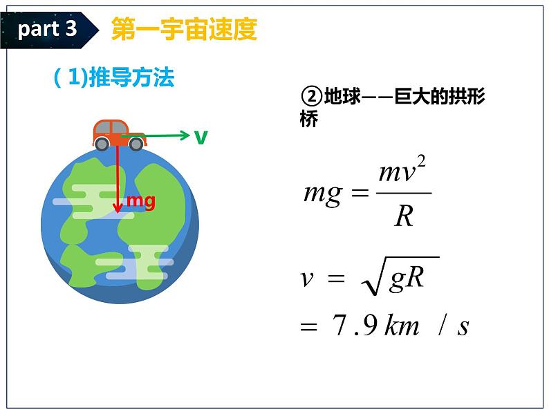 7.4宇宙航行课件—2021-2022学年高一下学期物理人教版（2019）必修第二册第6页