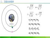 7.4宇宙航行课件-2021-2022学年高一下学期物理人教版（2019）必修第二册
