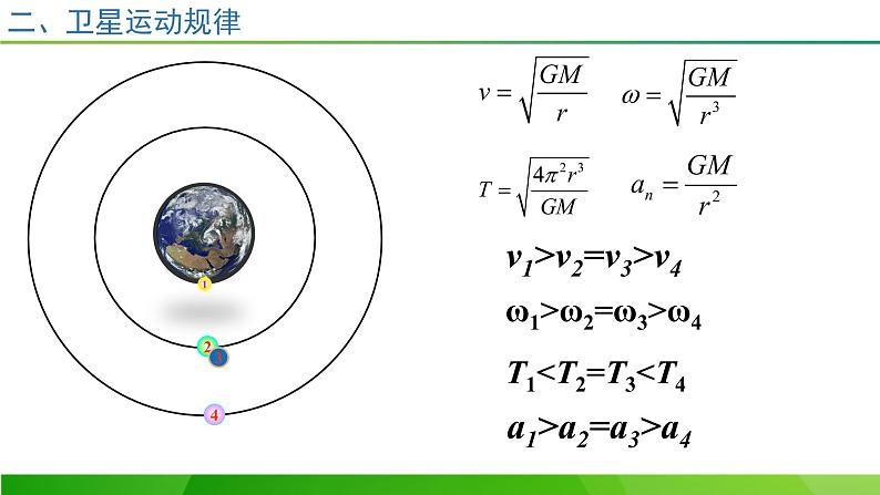 7.4宇宙航行课件-2021-2022学年高一下学期物理人教版（2019）必修第二册第5页