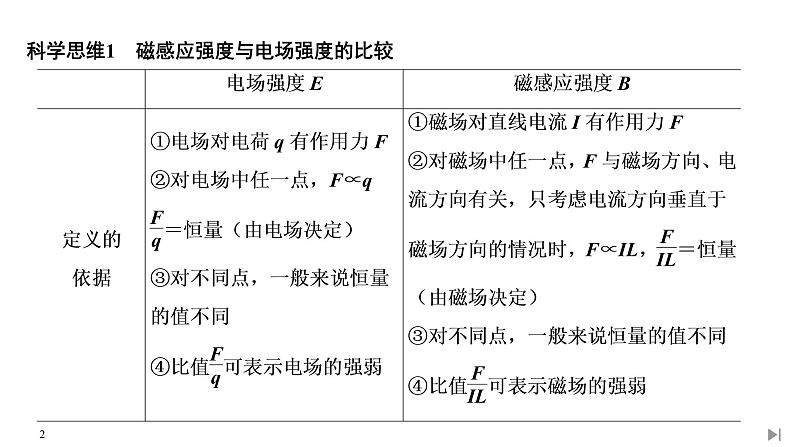 第十三章学科素养提升课件PPT第2页