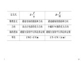 第十三章学科素养提升课件PPT