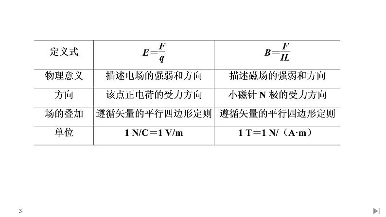 第十三章学科素养提升课件PPT第3页