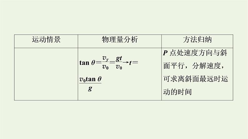 2021_2022学年新教材高中物理第五章抛体运动核心素养微课2课件新人教版必修第二册06