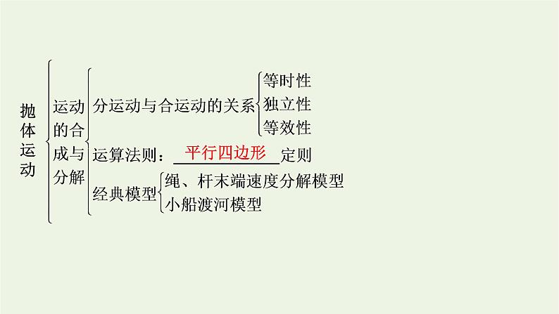 2021_2022学年新教材高中物理第五章抛体运动本章小结课件新人教版必修第二册第5页