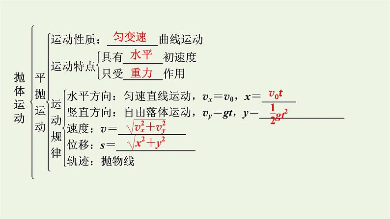 2021_2022学年新教材高中物理第五章抛体运动本章小结课件新人教版必修第二册第6页