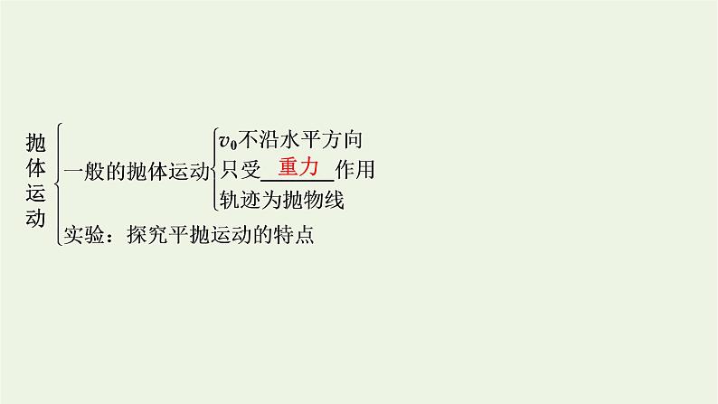 2021_2022学年新教材高中物理第五章抛体运动本章小结课件新人教版必修第二册第7页