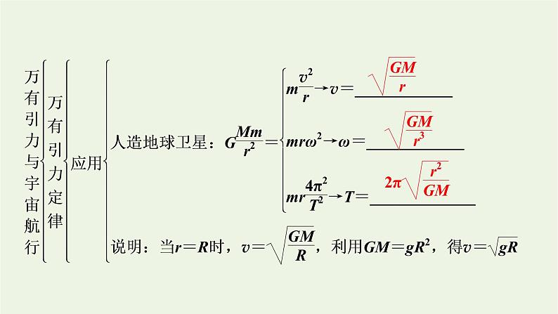 2021_2022学年新教材高中物理第七章万有引力与宇宙航行本章小结课件新人教版必修第二册05