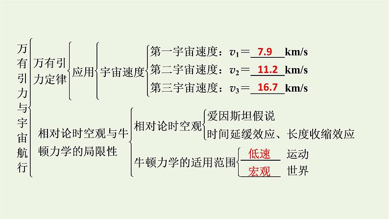 2021_2022学年新教材高中物理第七章万有引力与宇宙航行本章小结课件新人教版必修第二册06