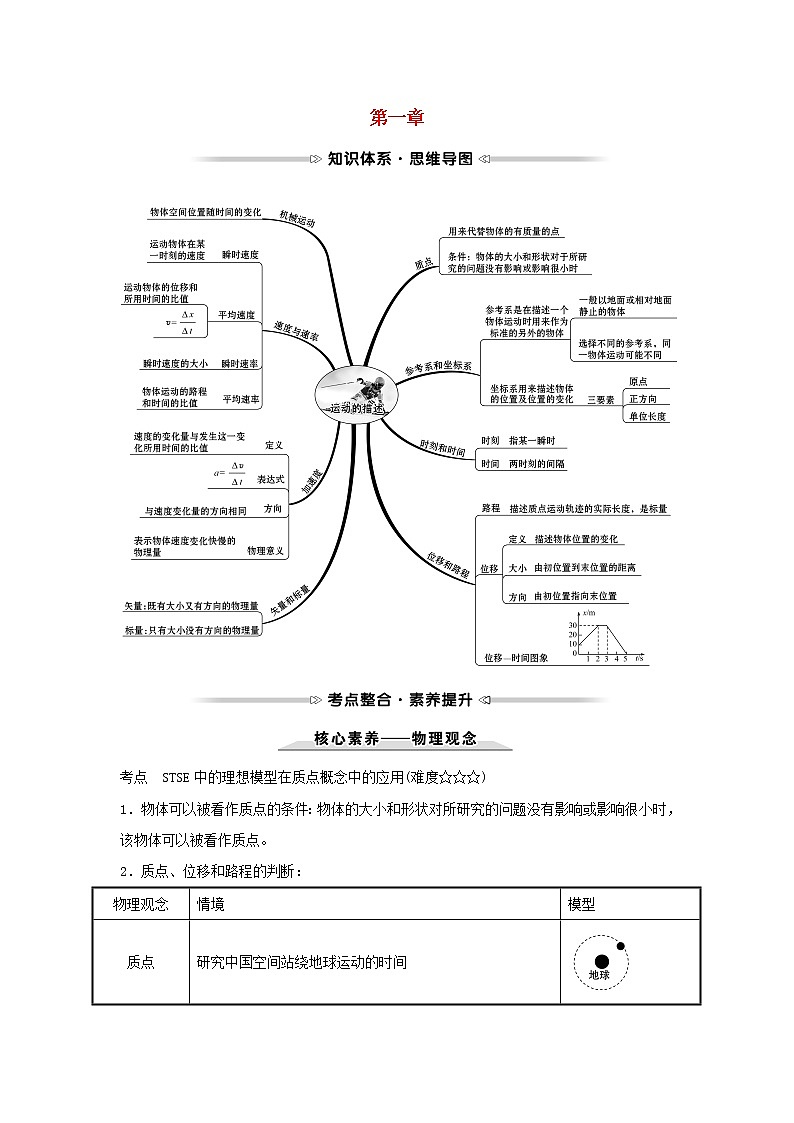 2021_2022学年高中物理第一章运动的描述阶段提升课学案新人教版必修101