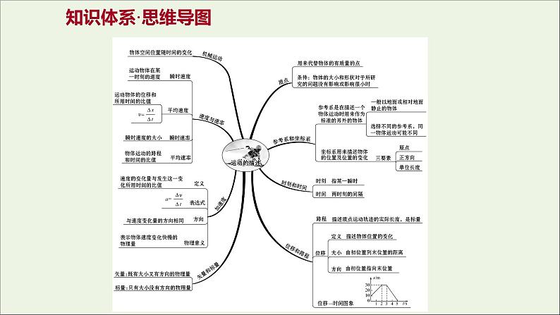 2021_2022学年高中物理第一章运动的描述阶段提升课课件新人教版必修1第2页