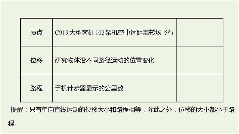 2021_2022学年高中物理第一章运动的描述阶段提升课课件新人教版必修1第4页
