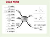 高中物理第二章匀变速直线运动的研究阶段提升课课件新人教版必修1