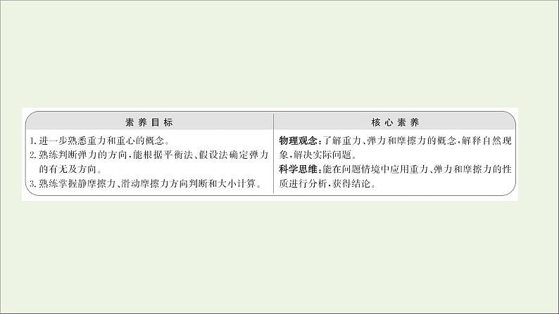 高中物理第三章相互作用习题课：重力弹力和摩擦力的应用课件新人教版必修102