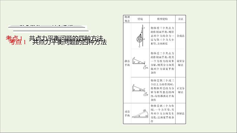 高中物理第三章相互作用阶段提升课课件新人教版必修108