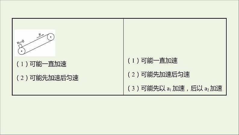 2021_2022学年高中物理第四章牛顿运动定律阶段提升课课件新人教版必修1第6页