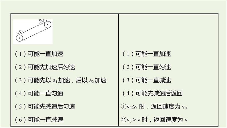 2021_2022学年高中物理第四章牛顿运动定律阶段提升课课件新人教版必修1第7页