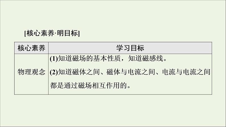 2021_2022学年新教材高中物理第13章电磁感应与电磁波初步1磁场磁感线课件新人教版必修第三册第2页