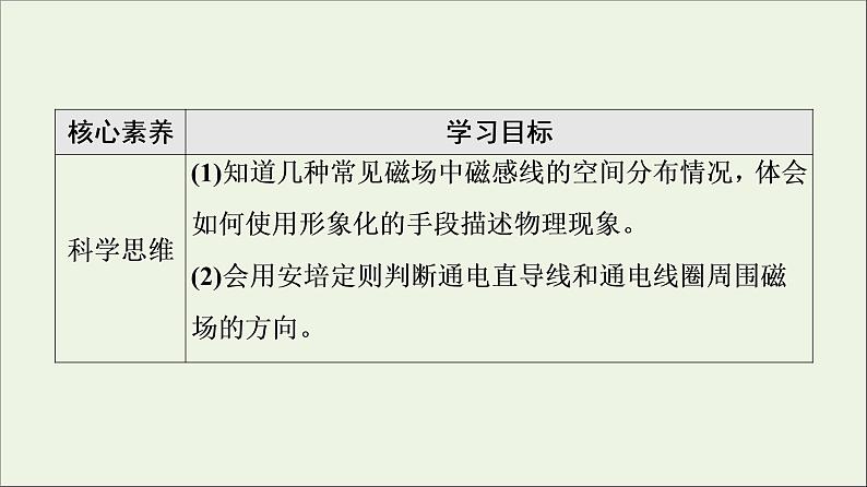 2021_2022学年新教材高中物理第13章电磁感应与电磁波初步1磁场磁感线课件新人教版必修第三册第3页