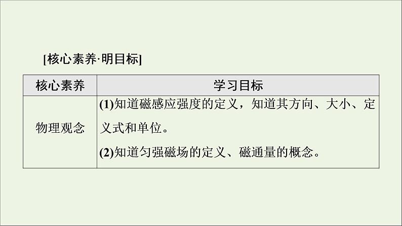 2021_2022学年新教材高中物理第13章电磁感应与电磁波初步2磁感应强度磁通量课件新人教版必修第三册第2页