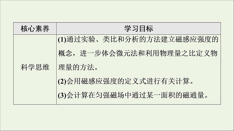 2021_2022学年新教材高中物理第13章电磁感应与电磁波初步2磁感应强度磁通量课件新人教版必修第三册第3页