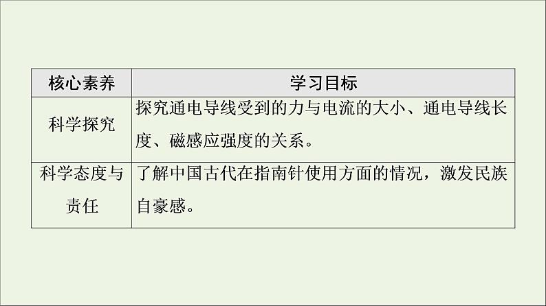 2021_2022学年新教材高中物理第13章电磁感应与电磁波初步2磁感应强度磁通量课件新人教版必修第三册第4页