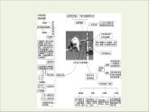 2021_2022学年新教材高中物理第3章交变电流综合提升课件粤教版选择性必修第二册
