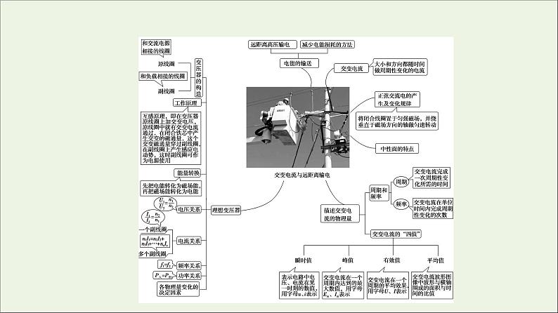 2021_2022学年新教材高中物理第3章交变电流综合提升课件粤教版选择性必修第二册03