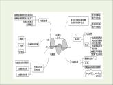 2021_2022學(xué)年新教材高中物理第4章電磁振蕩與電磁波綜合提升課件粵教版選擇性必修第二冊(cè)