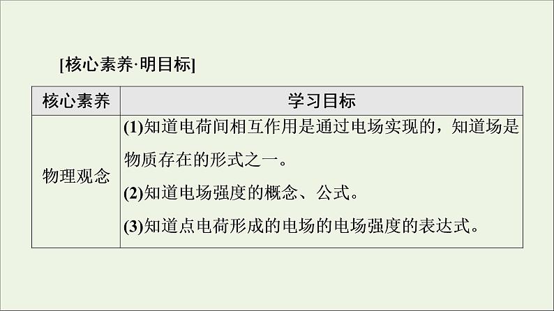 2021_2022学年新教材高中物理第9章静电场及其应用3电场电场强度课件新人教版必修第三册02