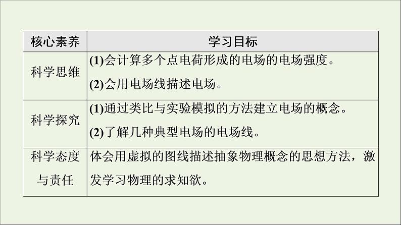 2021_2022学年新教材高中物理第9章静电场及其应用3电场电场强度课件新人教版必修第三册03