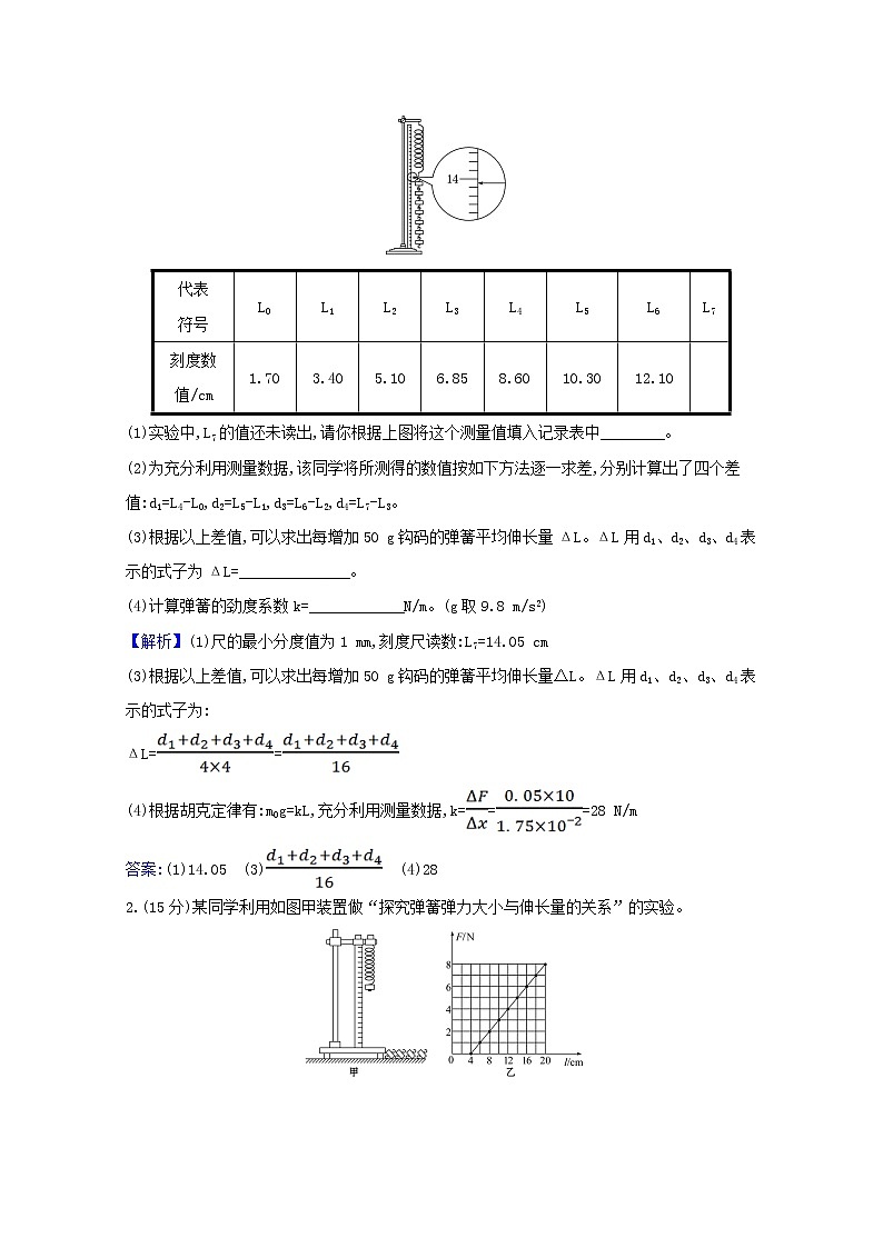 2021_2022学年新教材高中物理课时检测12实验：探究弹簧弹力与形变量的关系含解析新人教版必修102